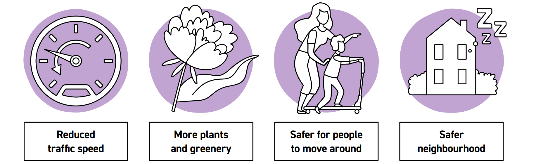 Benefits of active travel: reduced traffic speed, more plants and greenery, safer for people to move around, safer neighbourhood.
