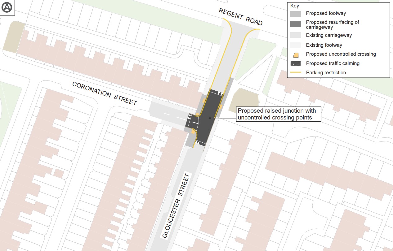 A proposals map for Gloucester Street and nearby Coronation Street and Regent Road. The plan introduces a raised junction with uncontrolled crossing points to improve pedestrian safety. The legend shows proposed footway works, resurfacing of the carriageway, existing footway and carriageway, uncontrolled crossings, traffic calming measures, and parking restrictions. The overall aim is to slow vehicle speeds and provide safer crossing opportunities for pedestrians at key junctions.