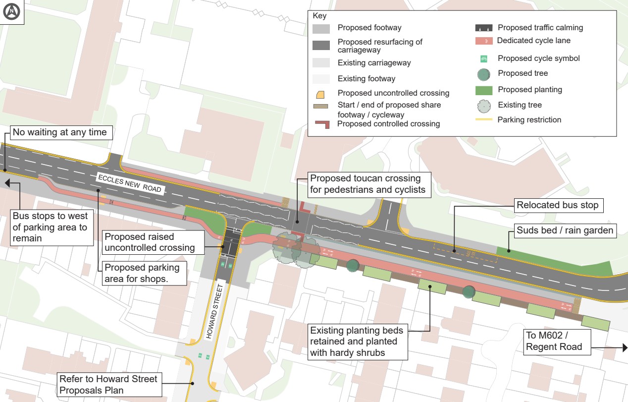 A proposals map for Eccles New Road showing changes to walking, cycling, bus stops, planting, and parking near local shops and Howard Street. The plan introduces a new toucan crossing for pedestrians and cyclists to the east of Howard Street, raised uncontrolled crossings at the top of Howard Street, and segregated footways and cycleways with cycle symbols. Bus stops to the west of the shop front parking area remain, and one bus stop is relocated. A new parking area is provided for the shops, with “No waiting at any time” to the west of it. The carriageway is resurfaced, with traffic calming features indicated. Planting beds are retained and enhanced with hardy shrubs; rain garden areas for sustainable drainage are added, and new trees are proposed alongside existing ones. The plan notes links toward the M602/Regent Road and references a separate Howard Street proposals plan. A legend identifies proposed and existing footways and carriageway, crossings (controlled and uncontrolled), cycle facilities, planting, trees, and parking restrictions.