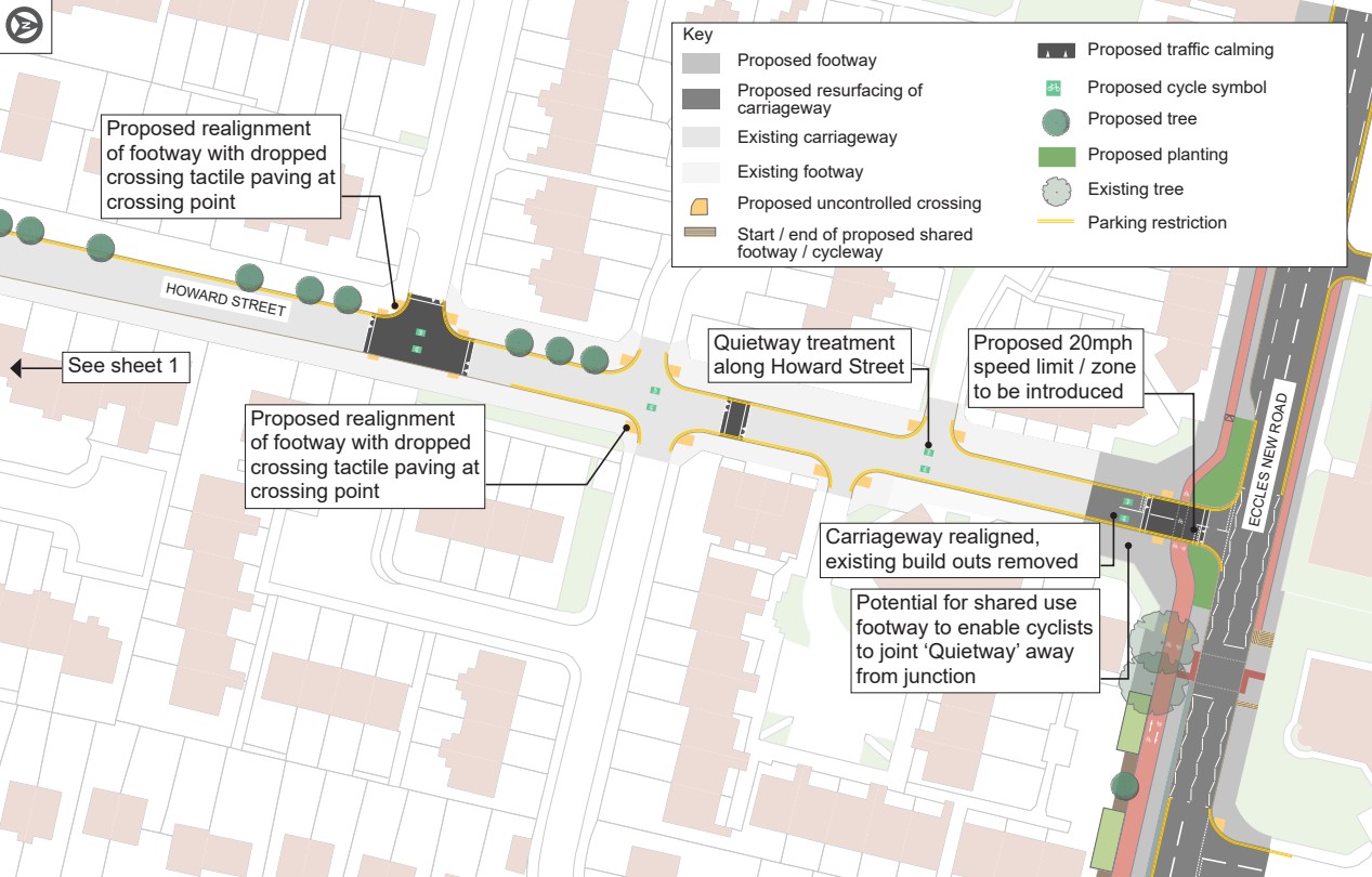 Sheet 2 introduces a 20 mph speed limit zone and “Quietway” treatment along Howard Street to create a calmer route. The carriageway is realigned and existing build outs are removed. Additional realigned footway sections include dropped crossings with tactile paving. There is potential for a shared use footway that lets cyclists join the Quietway away from the junction with Eccles New Road. The sheet cross references Sheet 1 and repeats the legend for proposed versus existing elements, crossings, planting, trees, parking restrictions, and traffic calming. Overall, the scheme aims to improve accessible crossings, calm vehicle speeds, and provide a connected, lower stress walking and cycling route.