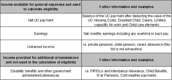Table that reads: Income available for general expenses and used to calculate eligibilit: Net UC payment, Earning, Unearned income. Income provided for additional circumstances and not used in the calculation of eligibility: Disability benefits and other government administered allowances.