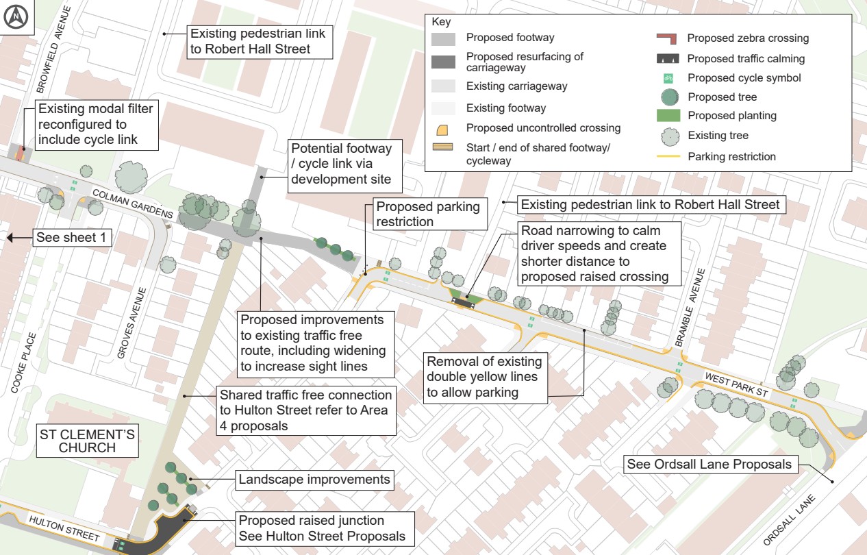 Sheet 2 adds road narrowing to shorten crossing distances, removal of double yellow lines to allow parking, and improvements to an existing traffic free route at the back of St Clement’s Church and the link between Colman Gardens and West Park Street, including widening for better sight lines. A modal filter is reconfigured to include a cycle link, and shared traffic free connections to Hulton Street are noted. Landscape improvements and links to other development sites are indicated. The plan aims to improve pedestrian safety, cycling connectivity, and public space quality.