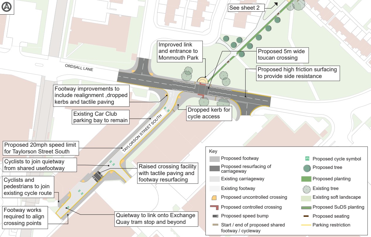 Two sheet proposals map for Taylorson Street South and its connection to Ordsall Lane and Exchange Quay tram stop. Sheet 1 shows improvements for walking and cycling, including realigned footways, dropped kerbs, tactile paving, and raised crossings with tactile surfaces. A 5 metre wide toucan crossing is proposed to improve access to Monmouth Park. Quietway routes link to Exchange Quay and beyond, with dropped kerbs for cycle access. A 20 mph speed limit is introduced. Existing Car Club parking bays remain. Planting areas for sustainable drainage and new trees are proposed alongside seating and soft landscaping. The legend identifies proposed and existing footways, carriageway resurfacing, controlled and uncontrolled crossings, cycle symbols, seating, planting, trees, and parking restrictions.