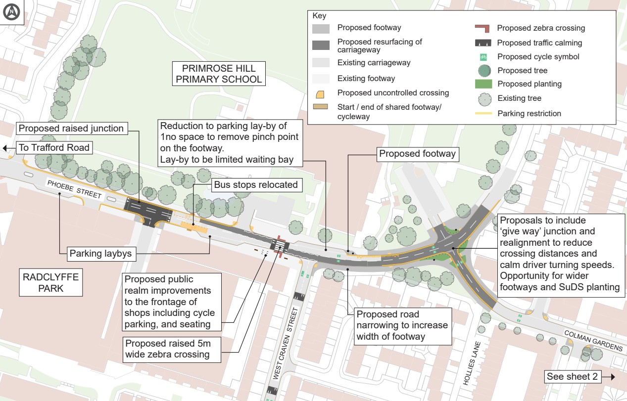 Two sheet proposals map covering Phoebe Street, Colman Gardens, West Park Street, and nearby roads. Sheet 1 focuses on public realm improvements near shops, including cycle parking and seating. Junction realignment and road narrowing reduce crossing distances and calm turning speeds. Wider footways and planting for sustainable drainage are proposed. A raised zebra crossing (5 m wide) and a raised junction in front of Primrose Hill Primary School to improve pedestrian safety. Proposals include changing the mini roundabout to a ‘give way’ junction and realignment to reduce crossing distances and calm driver turning speeds. Bus stops are relocated, and parking lay bys are adjusted, including removal of one space to eliminate a pinch point. Limited waiting bays are introduced. The legend shows proposed footway works, resurfacing, cycle symbols, shared footway and cycleway start and end points, zebra and uncontrolled crossings, planting, trees, parking restrictions, and traffic calming measures.